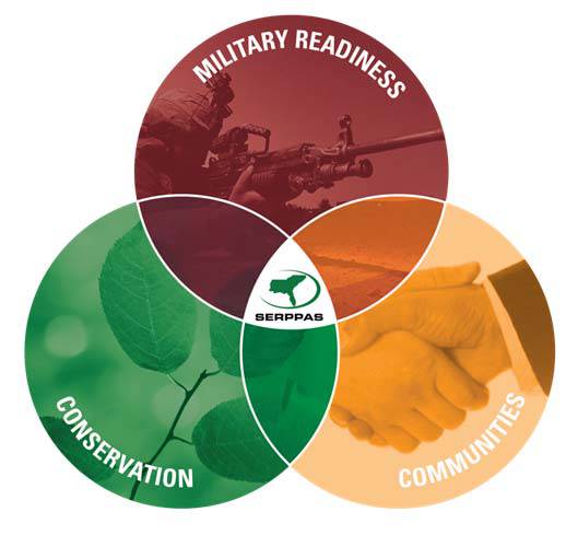 SERPPAS Military, Conservation, Communities Graphic